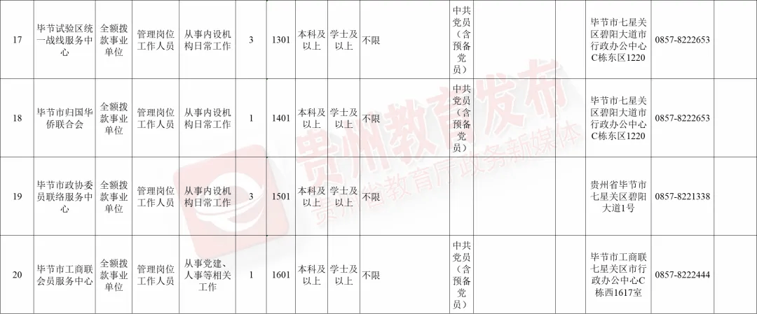 2025年度大悟地区全新招聘信息汇总发布