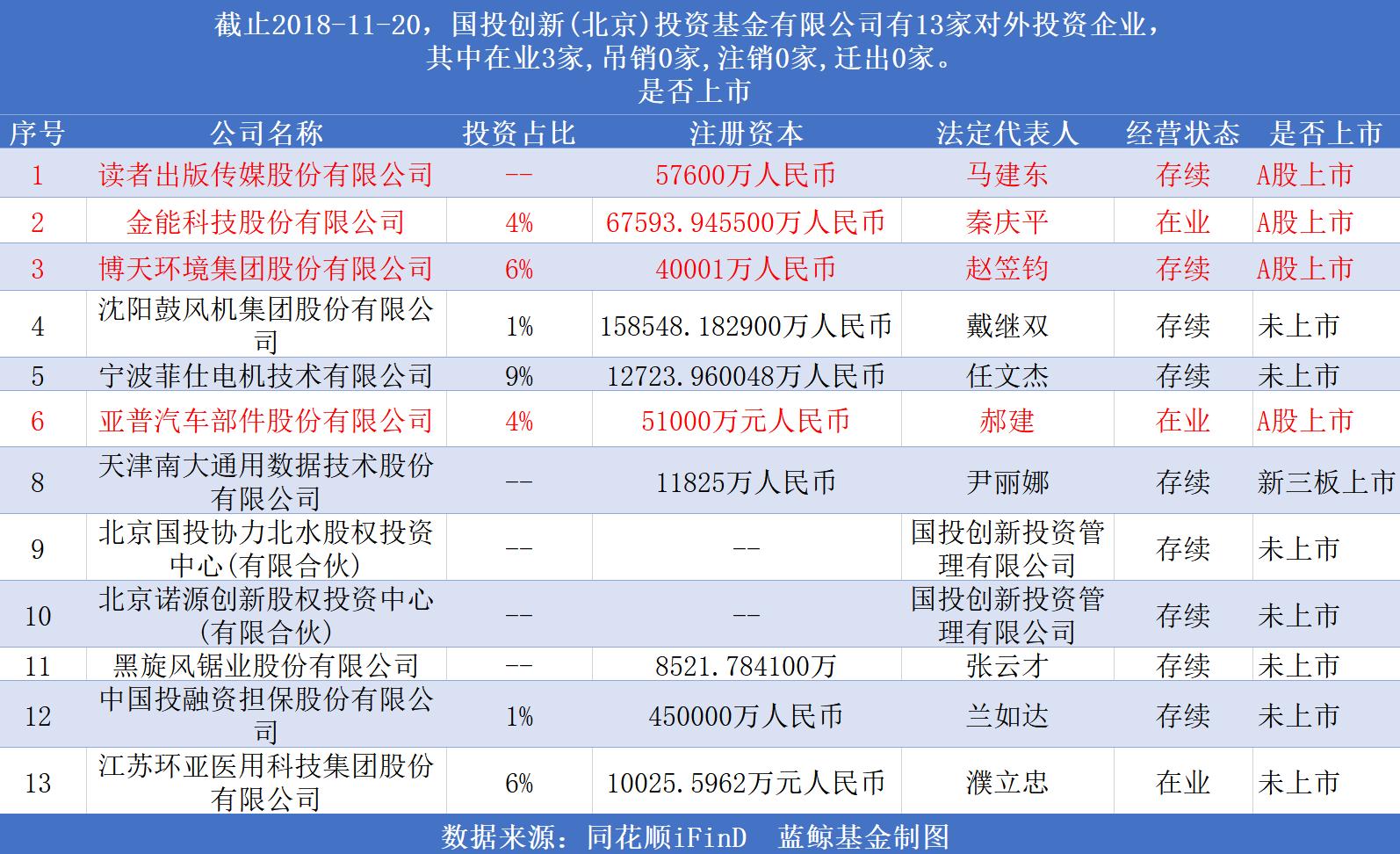 博天环境最新动态发布