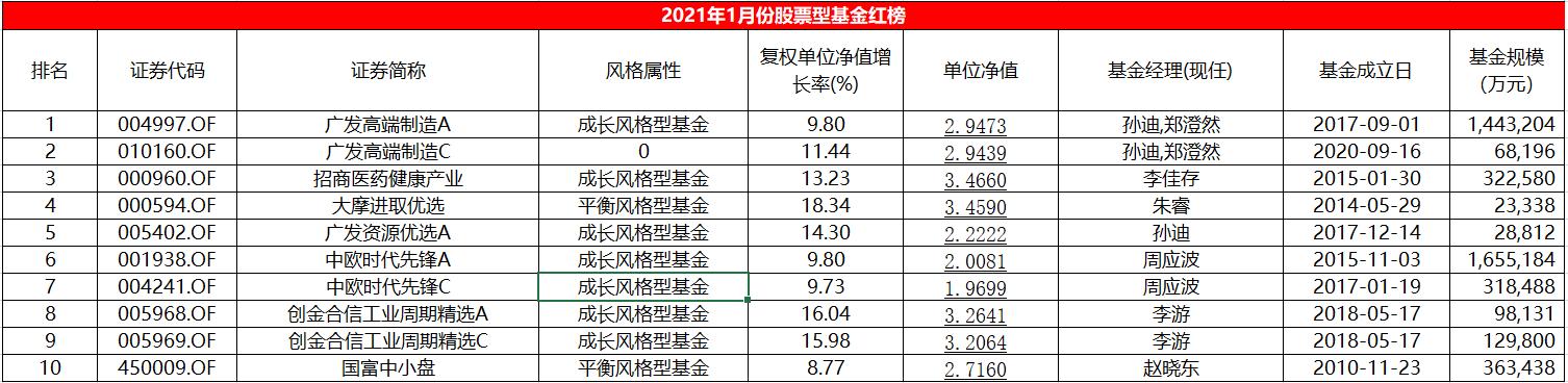 广发理财4号产品最新一期净值揭晓，实时追踪投资收益动态