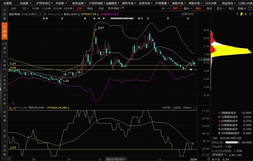 000625股票最新动态解析：实时行情与市场焦点一览