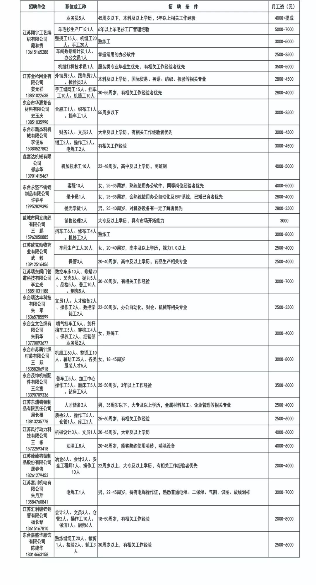 东台地区最新招聘信息汇总发布