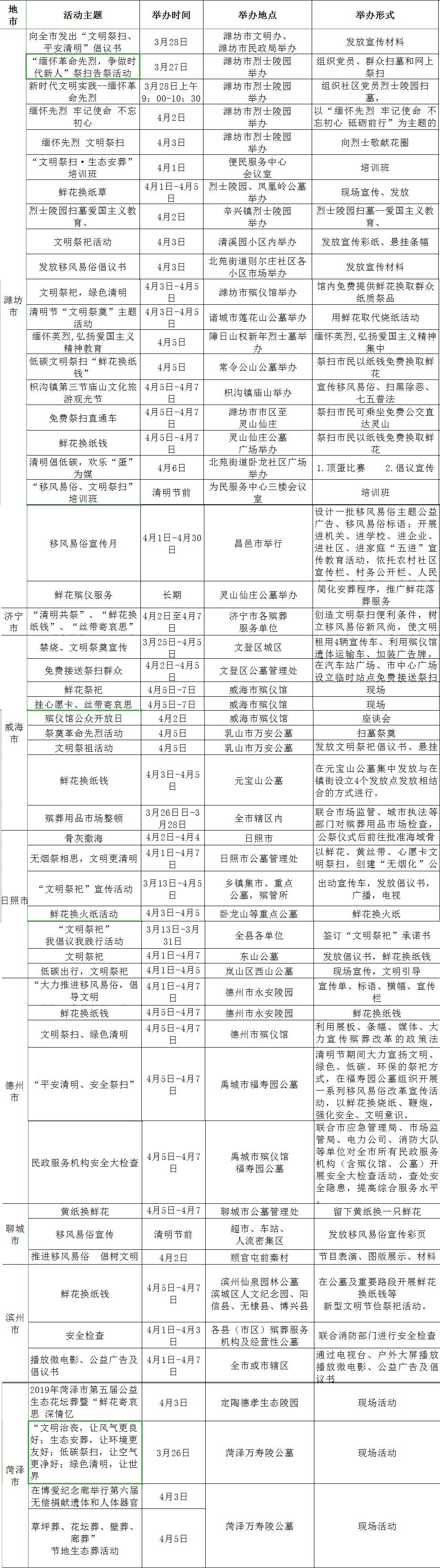 今日山东鸡蛋市场行情：新鲜鸡蛋价格实时播报