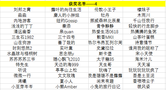 全新升级版：字母索引下的好友名单排列攻略