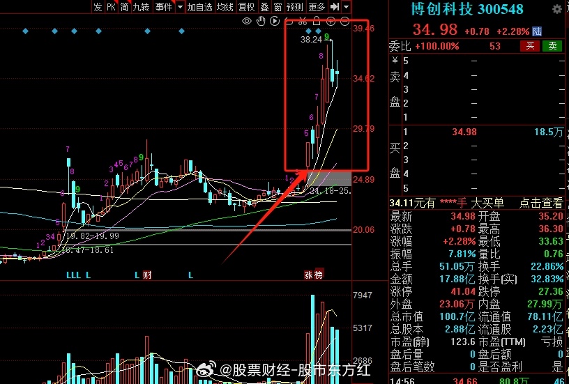 400059创智科技最新动态及重要资讯速递