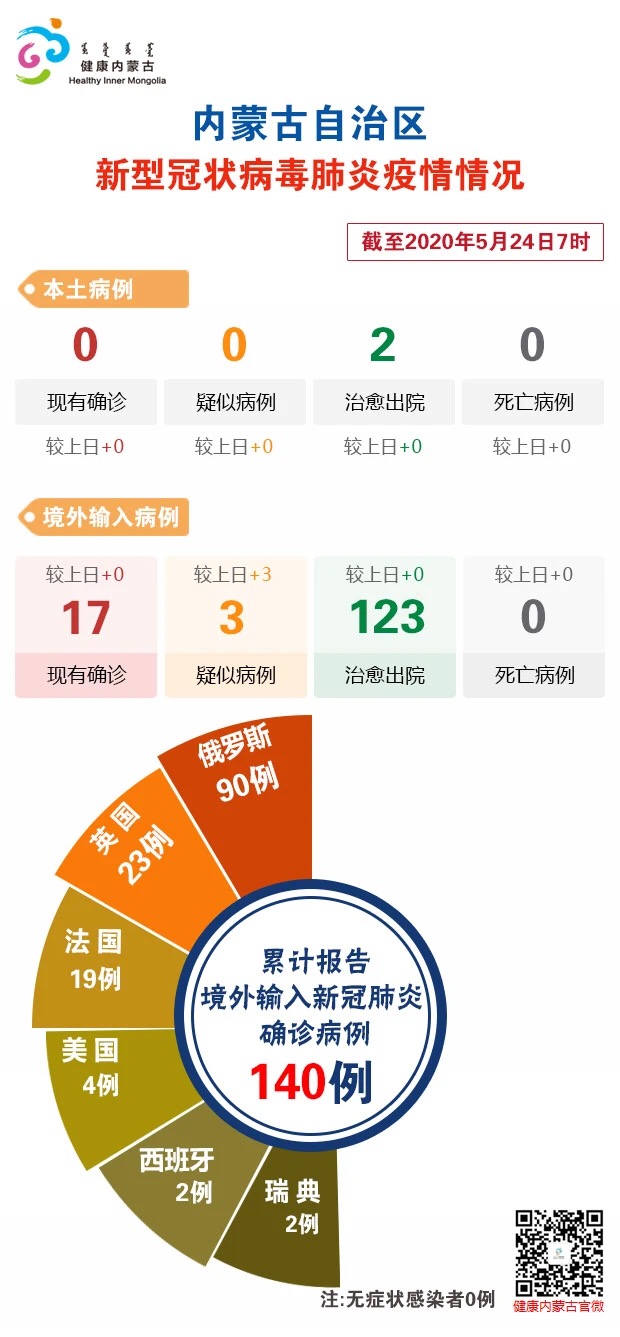 内蒙古最新发布：疫情防控最新通告解读