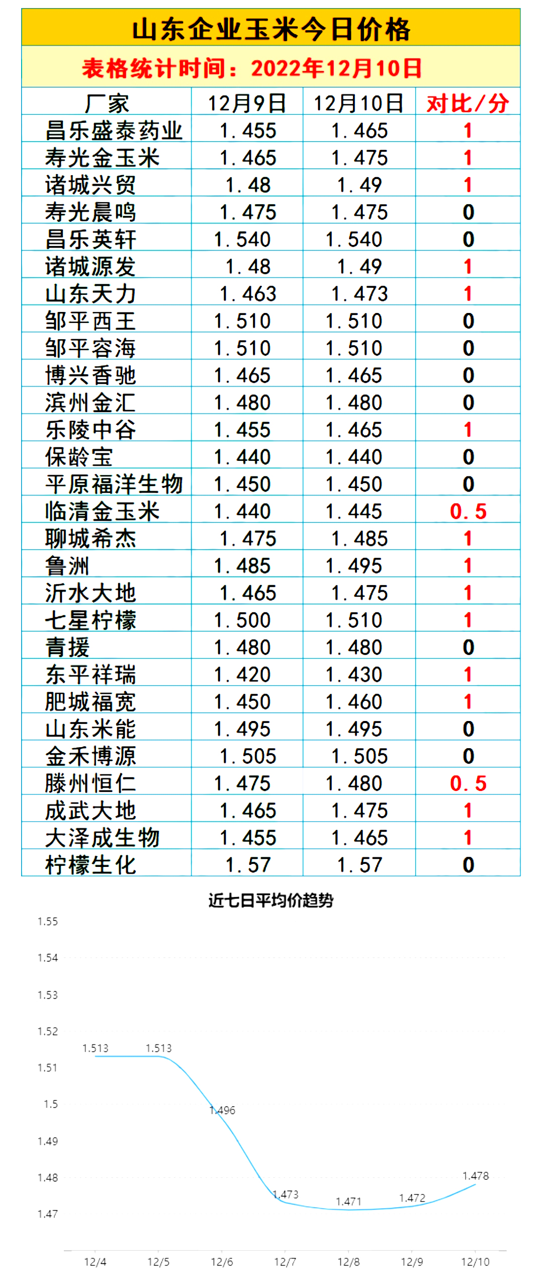 2025年山东郓城最新玉米市场价格动态盘点