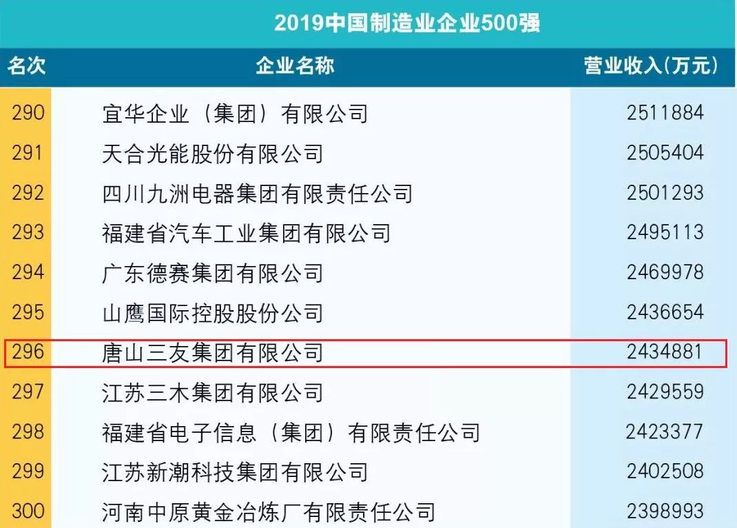 化工行业三友股份最新动态解析