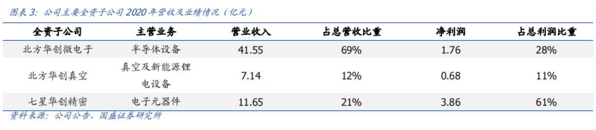 北方华创股价动态：最新市场资讯一览