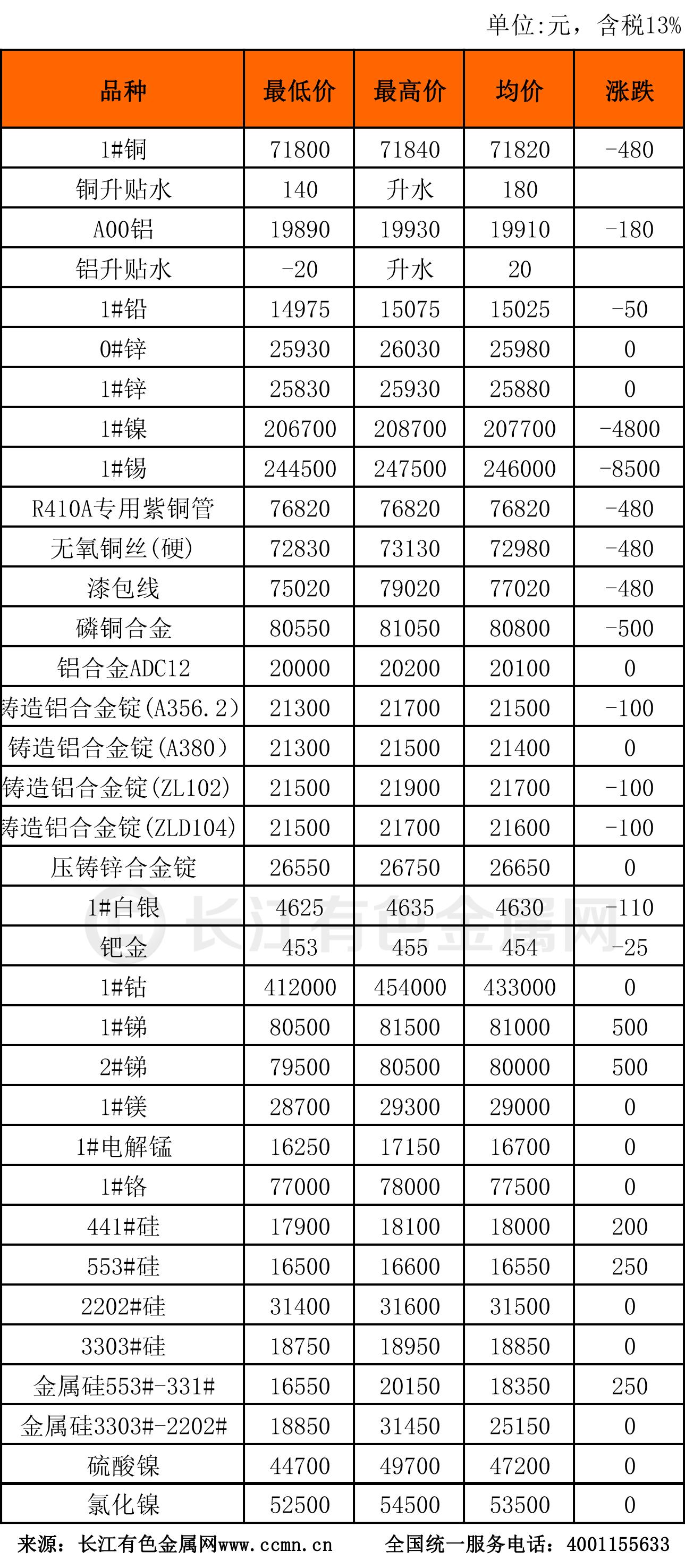 广西有色金属拍卖最新揭晓：盘点最新成交行情与结果一览