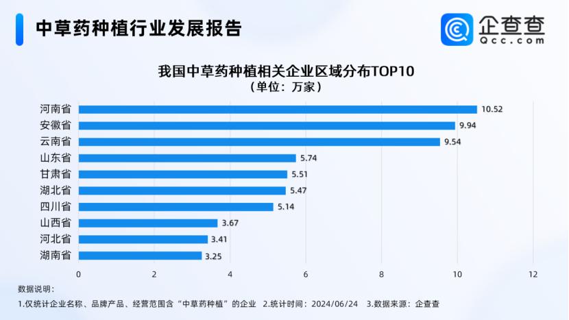 全国最新中药材行情大盘点：价格实时动态一览