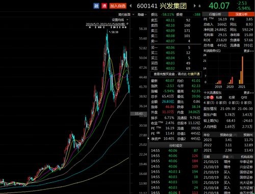 兴发集团股价动态：最新资讯一览