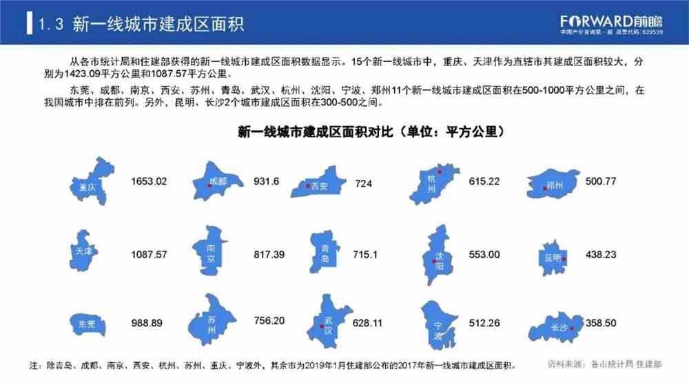 2025年度最前沿一线城市全景解析报告