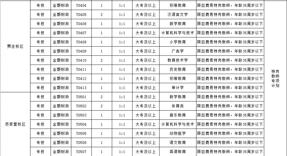 巨鹿招聘信息汇总