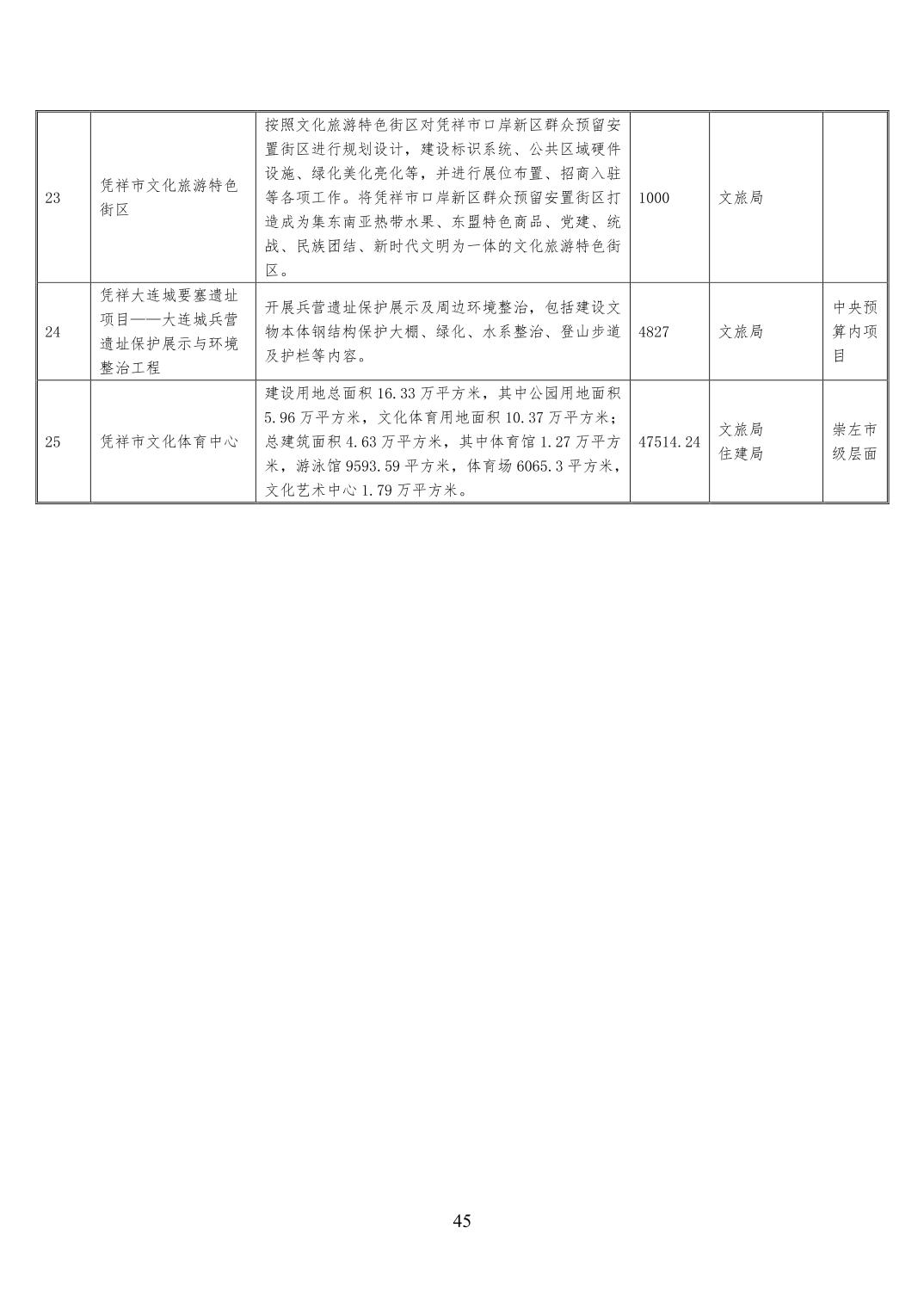 2025年崇左地区最新土地利用规划与征地动态一览