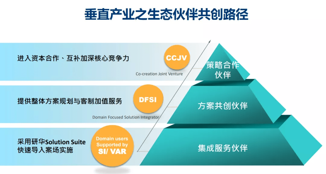 北纬科技资讯速递