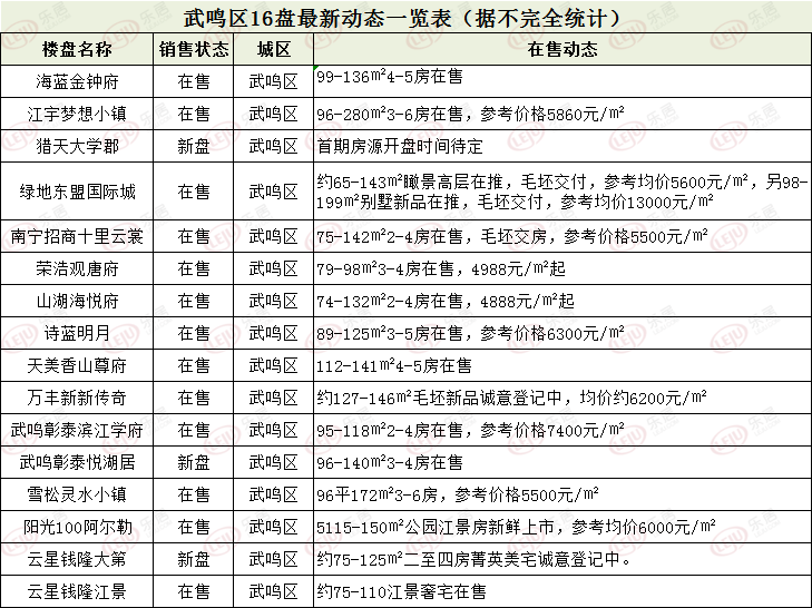 安溪万城一号项目最新进展一览：揭秘一号楼盘的最新风采与动态