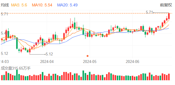 中国工商银行830003基金最新一期净值揭晓，敬请关注！