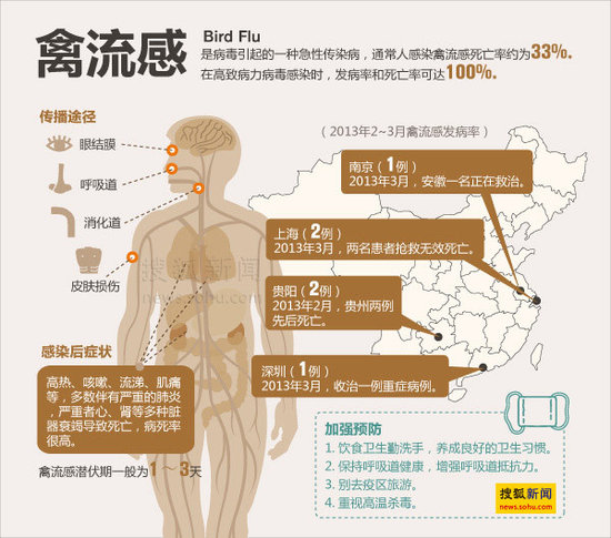 H7N9禽流感病毒最新动态及防控资讯汇总