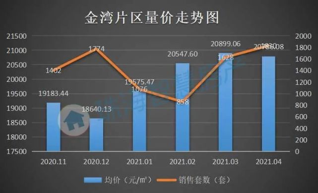 2025年度金塔地区房产市场最新价格盘点