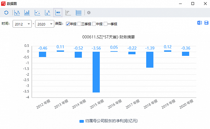 【ST天首】最新动态速递，揭秘公司最新资讯！