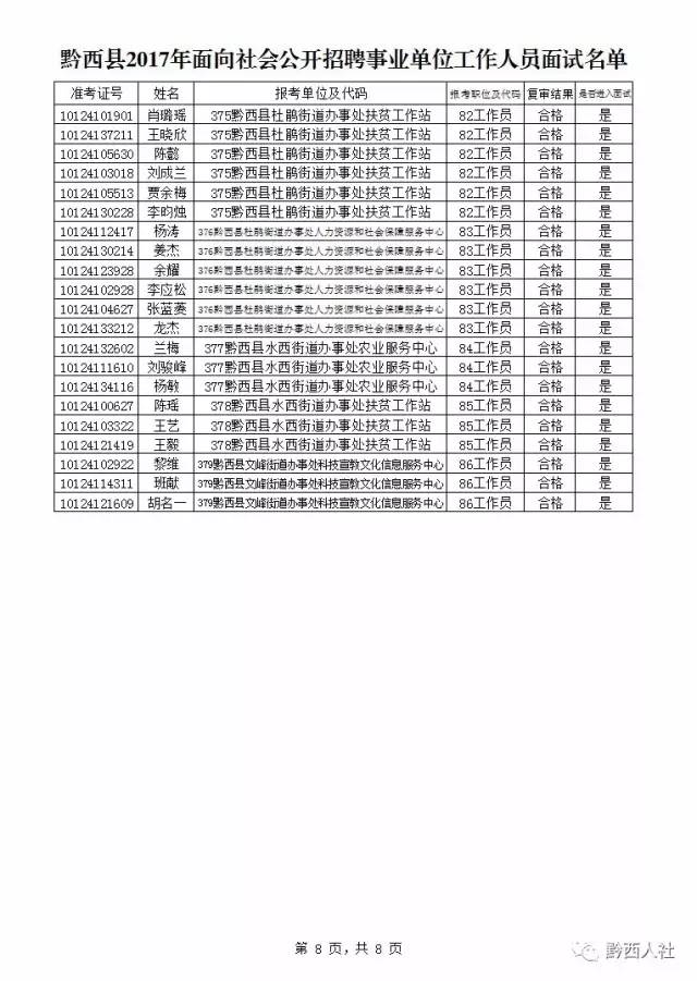 黔西县人才招聘资讯速递：最新招聘动态全解析