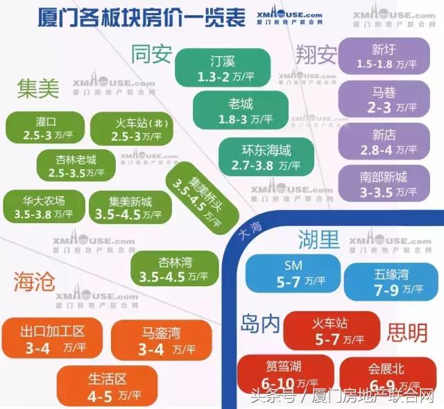 【2025年同安区最新房价动态】