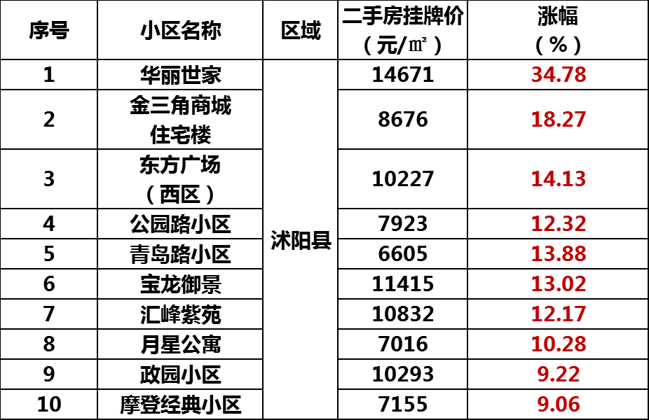 赣榆房产网最新房价