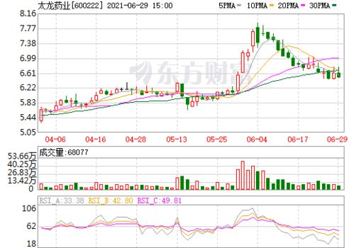 太龙药业最新市场解读与行业点评汇总