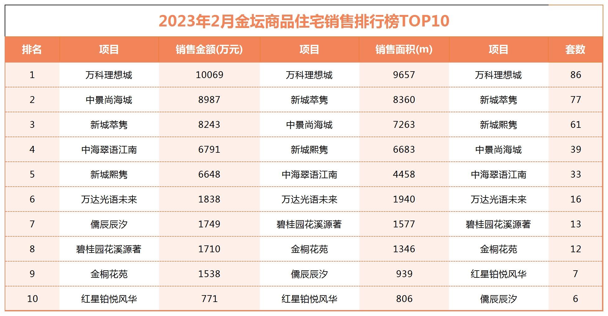 最新揭晓：知名房企热门楼盘价格动态盘点