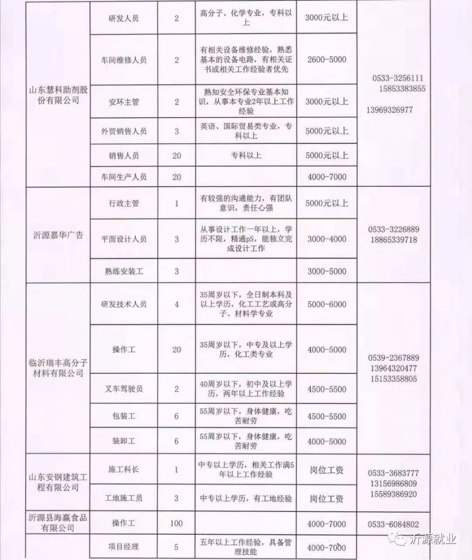 邯郸地区最新保安职位招聘资讯汇总