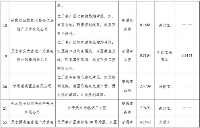 最新版土地分配清单详尽发布