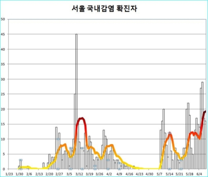 首尔一号最新资讯速递：实时动态与热点报道一览