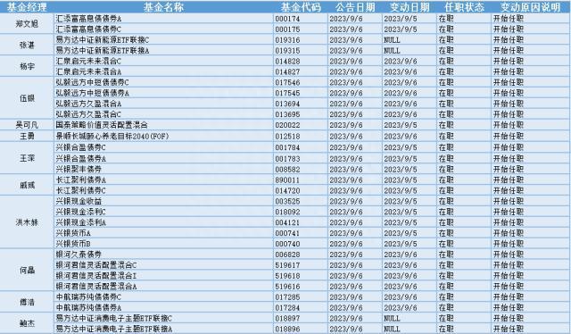 2025年度唐利如职务变动全解析：最新任职动向大揭秘