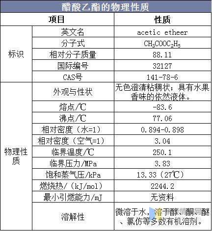 近期醋酸乙脂市场最新报价动态解析