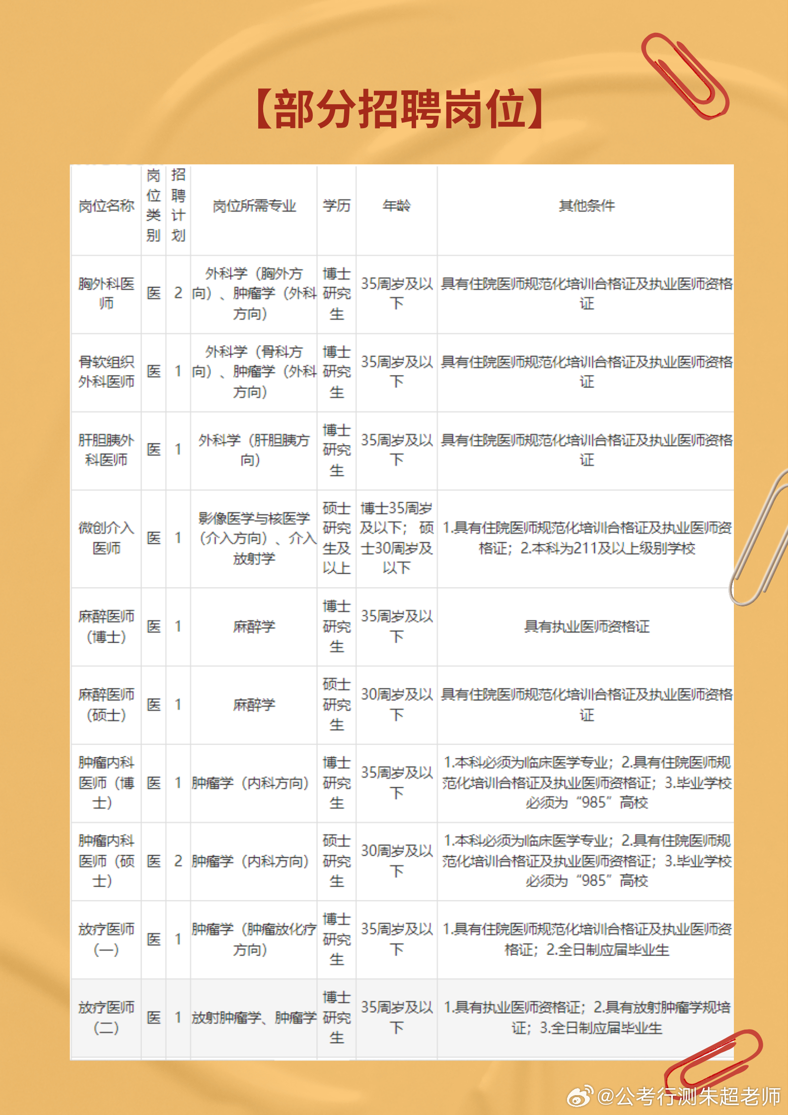 火热招募！南昌地区护士职位最新更新来袭！