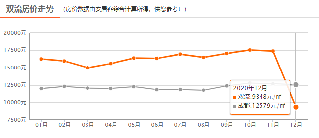 艺芳新城最新动态：揭秘全新房价走势及市场行情