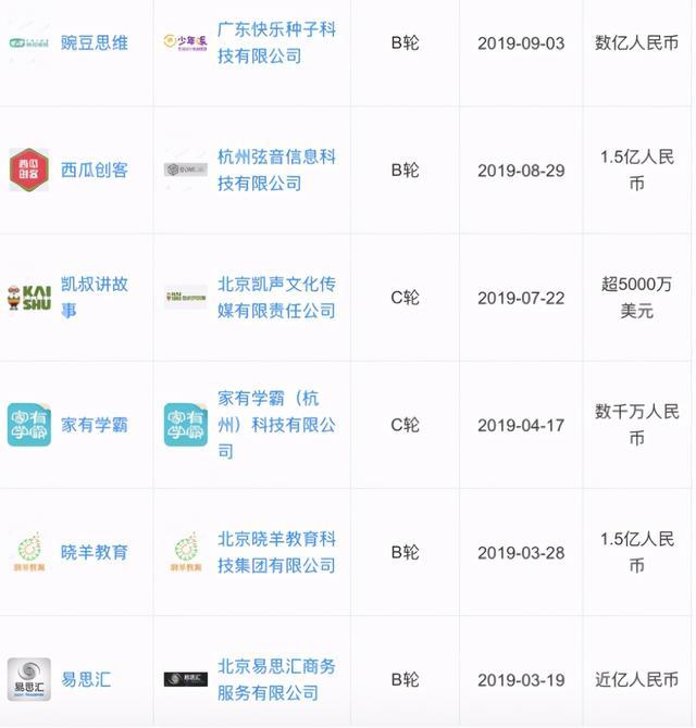 最新动态：分豆教育市场行情一览