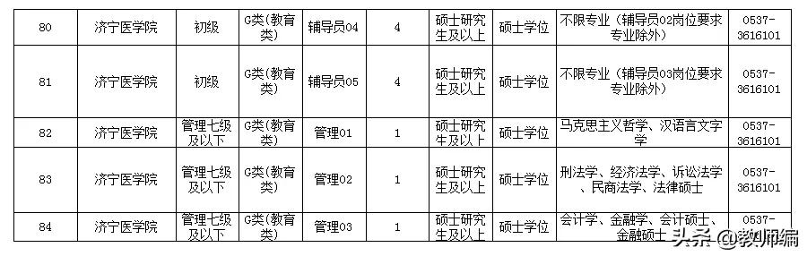 济宁市最新招聘汇总：全面覆盖，一手资讯速递