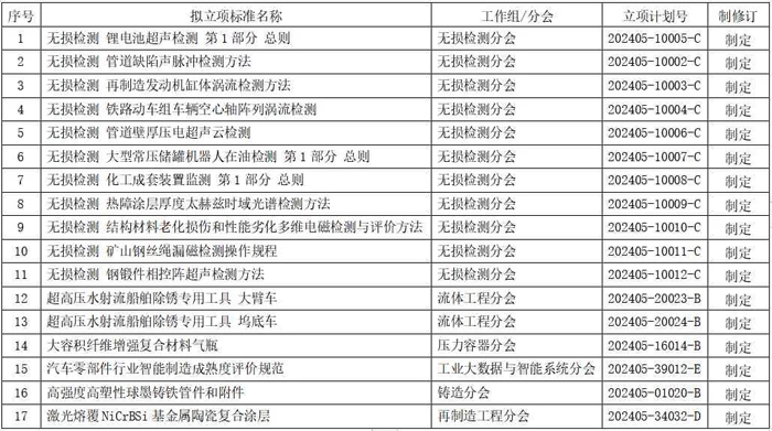 前沿机械操作指南：解锁行业最新技术规范