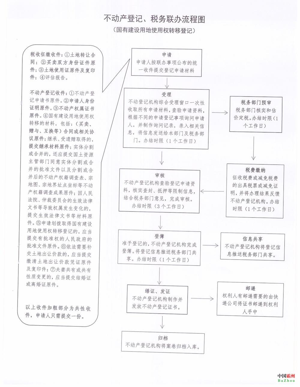 国源与天下最新资讯：手续办理进展全解析