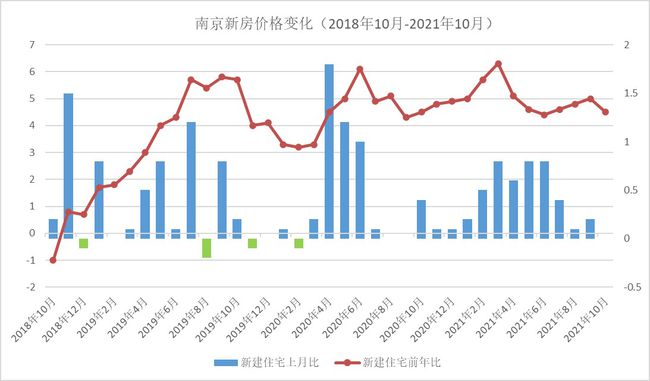 邛崃市房地产市场最新价格动态一览