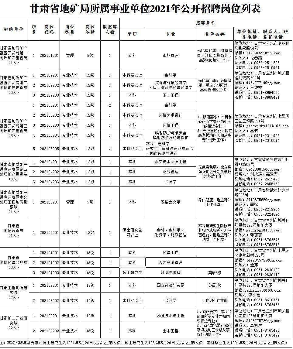 安溪地区司机职位火热招募中！诚邀您加入我们的驾驶团队