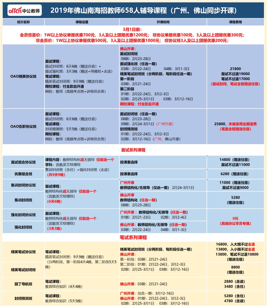 宜良地区最新职位速递，热招岗位一览无遗