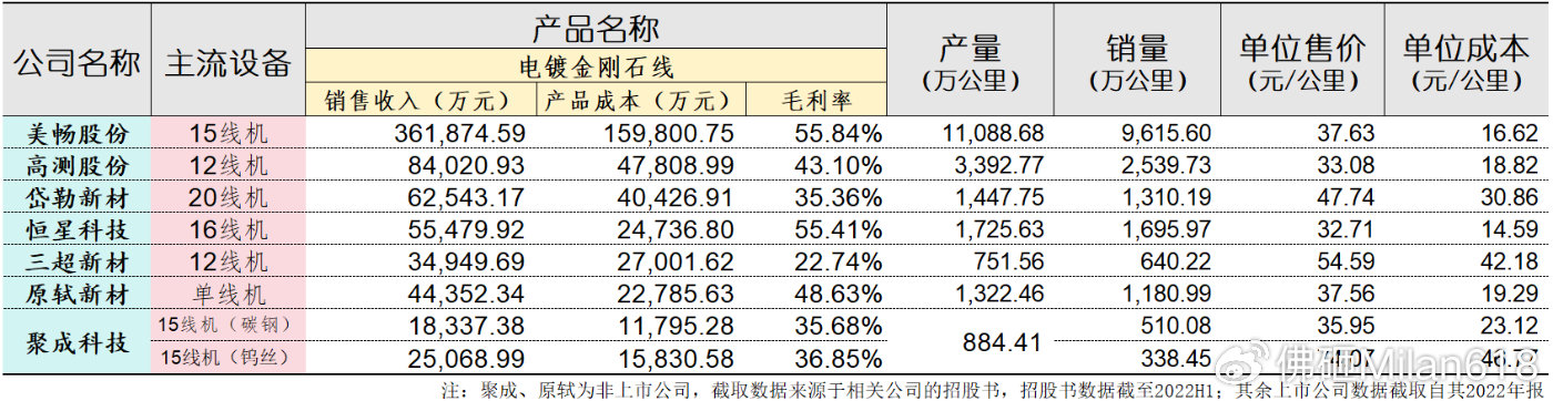 最新幼线体产品价格一览表