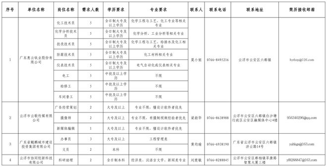 莱阳地区最新普工职位火热招募中！