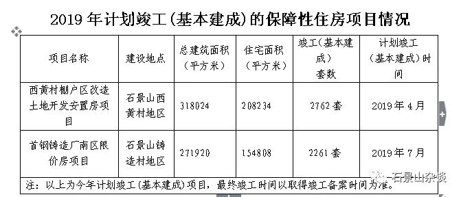 石景山区最新保障性住房动态资讯揭晓