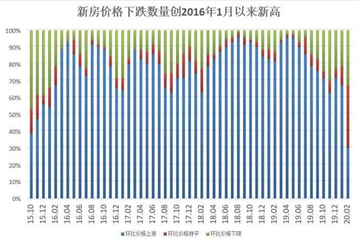 台儿庄近期房地产市场最新房价行情一览